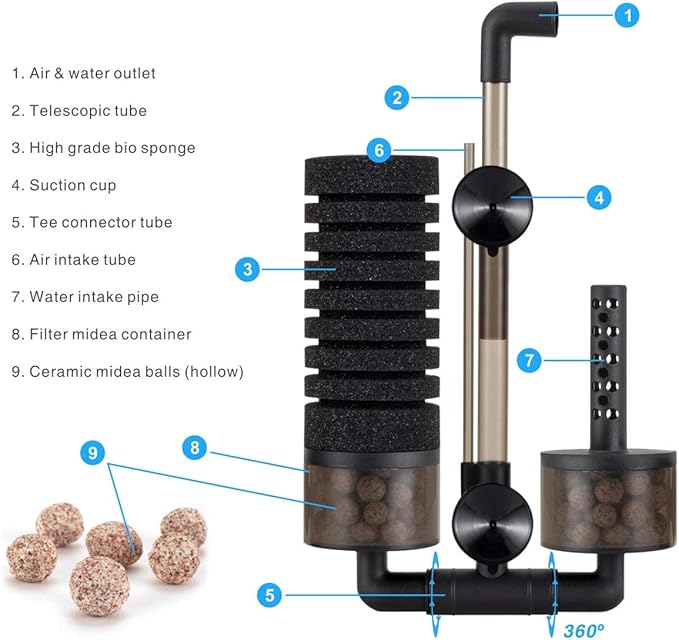 hygger Double Sponge Filter with Media – Medium