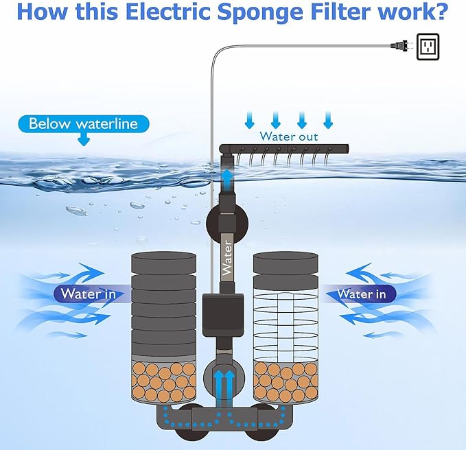 Electric Aquarium Sponge Filter with Pump – 10–20 Gallons