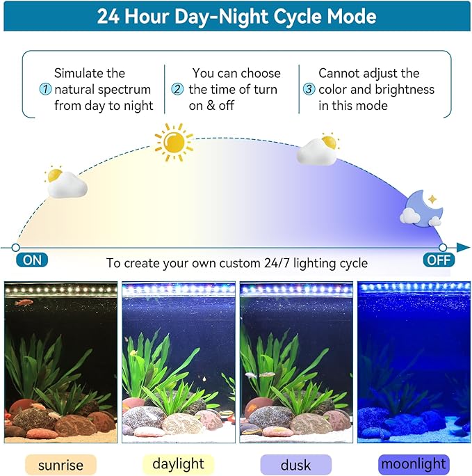 hygger 24/7 Full-Spectrum LED Aquarium Light – 12–18 inches